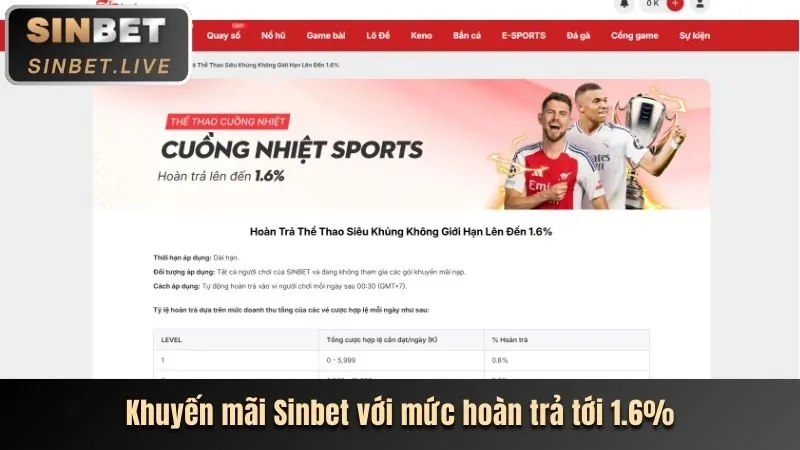 Hoàn trả casino không giới hạn tại KU77